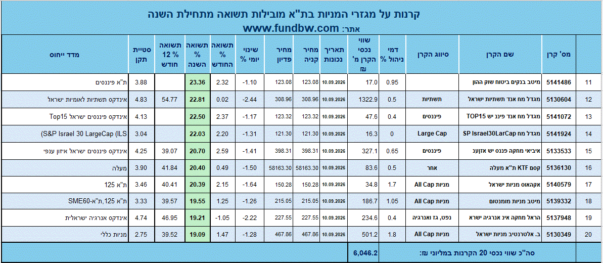 קרנות מניות בארץ_קובץ_2.gif