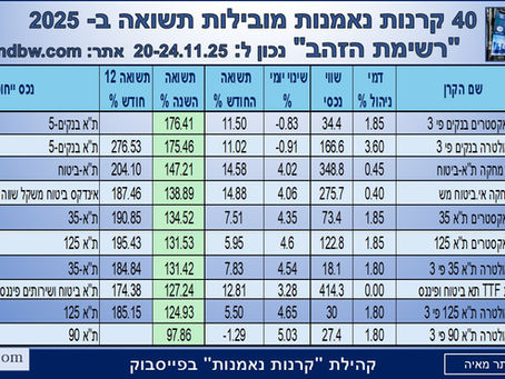 40 קרנות נאמנות מצטיינות תשואה ב- 2025