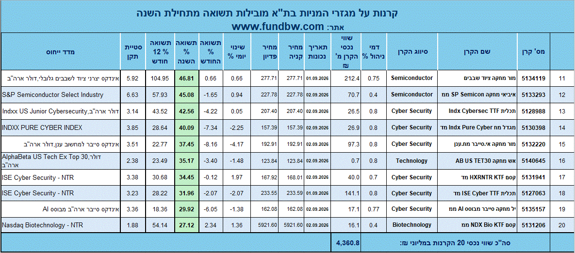קרנות על מניות חול_שנתי_שקף_2.gif