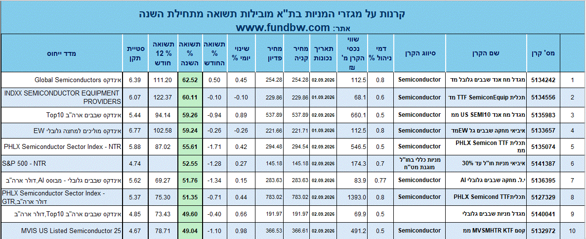 קרנות מניות חול_שנתי_שקף_1.gif
