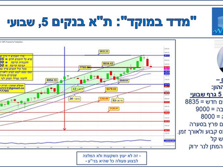 מדד ת"א בנקים-5