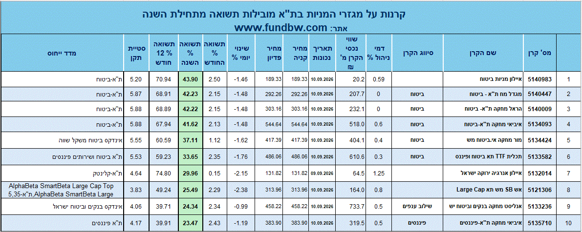 קרנות מניות בארץ_שנתי_קובץ_1.gif