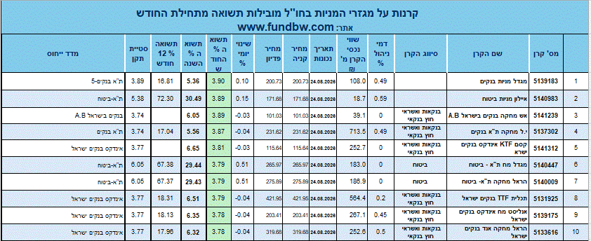 קרנות מניות תא_החודש_רשימה_1.gif