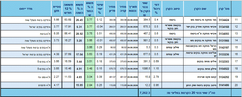 קרנות מניות תא_החודש_רשימה_2.gif