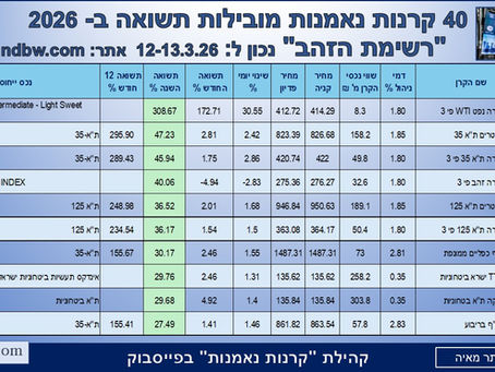 40 קרנות נאמנות מצטיינות תשואה  ב- 2026 