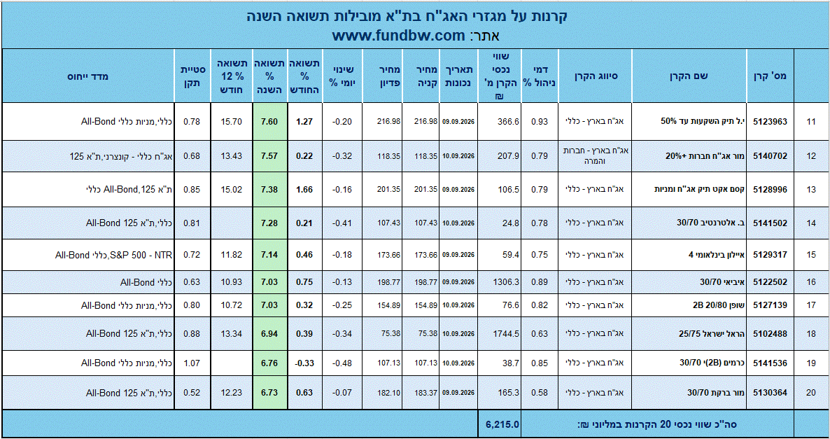 קרנות תא מגזרי אגח_שנתי_2.gif