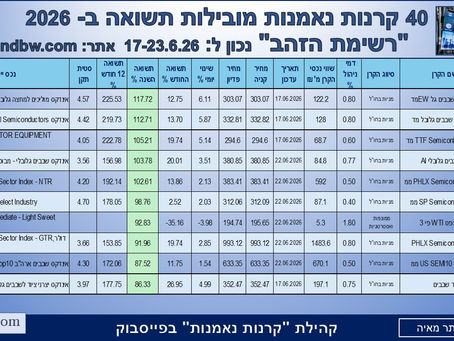 40 קרנות מצטיינות תשואה מתחילת השנה