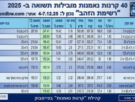 40 קרנות נאמנות מצטיינות תשואה ב- 2025