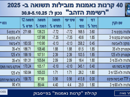 40 קרנות נאמנות מצטיינות תשואה  ב- 2025