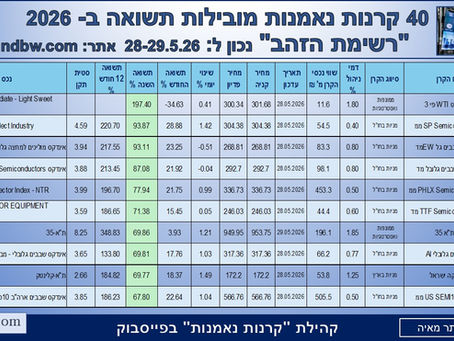 40 קרנות מצטיינות תשואה מתחילת השנה