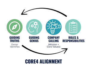 How Core4 Alignment™ turns culture into your most valuable asset