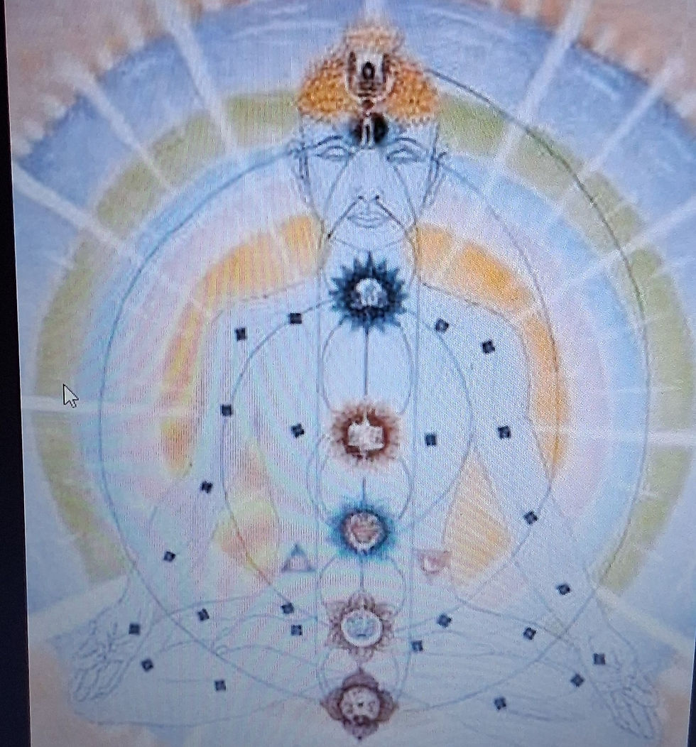 Chakras