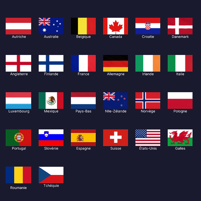 Tableau de drapeaux par pays.png