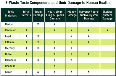 EWasteToxicComponents_chart.png