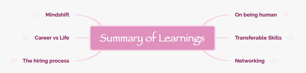 Summary of Learnings