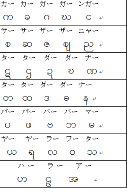 ミャンマー語 初級編 文字と発音 Burmeselearner