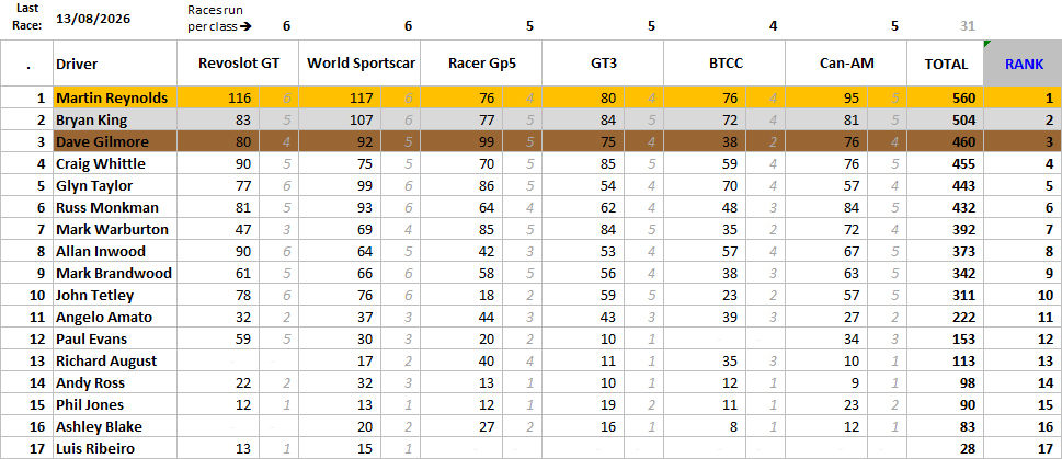 Leaderboard_2026-08-13.jpg
