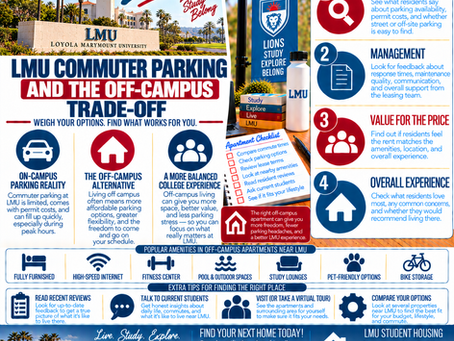 LMU Commuter Parking and the Off-Campus Trade-Off