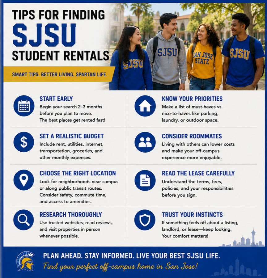 sjsu student rentals