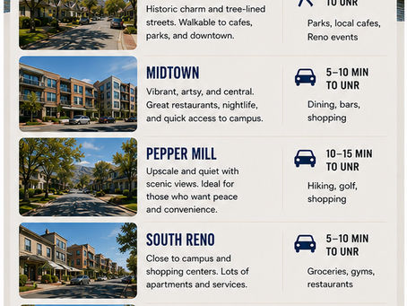 Grad Student Housing Near UNR: What to Look For
