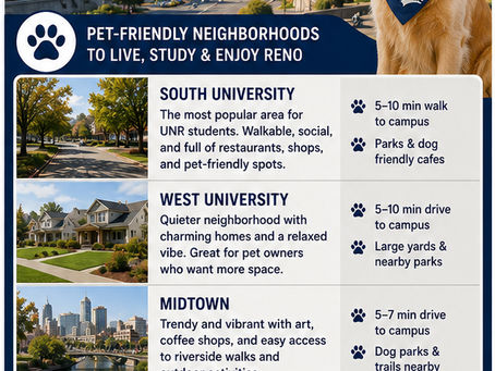 Pet Friendly Apartments Near UNR: What to Expect and What They Cost