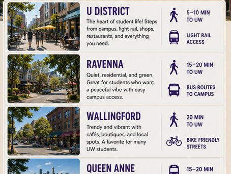 Furnished Apartments Near University of Washington: What to Expect and What They Cost