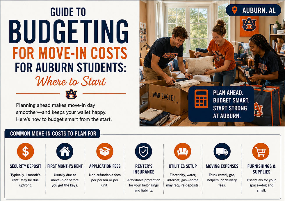 guide to budgeting for move-in costs for auburn students