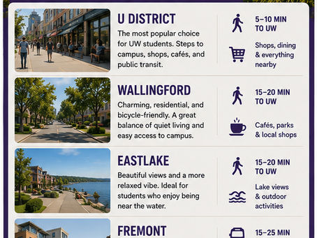 Studio Apartments Near University of Washington: What to Expect and What They Cost