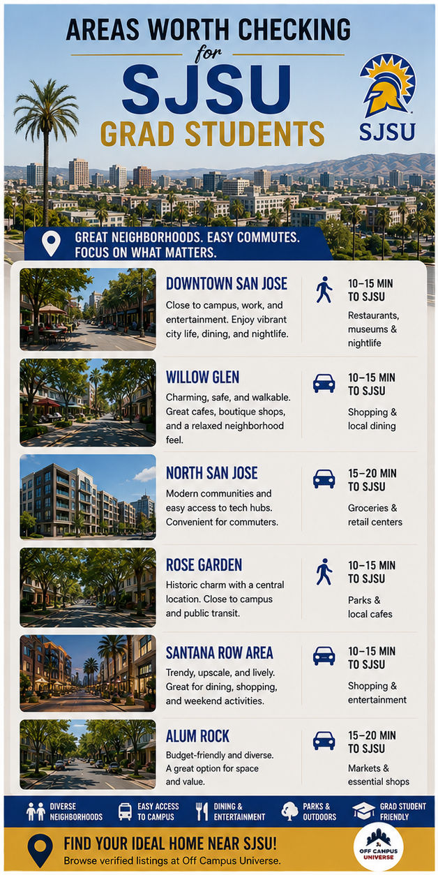 grad student housing near sjsu
