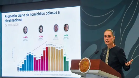 Baja 56% la incidencia de homicidios en el Edomex desde septiembre 2024 a junio pasado
