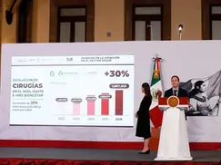 Consultas y cirugías en IMSS, Issste e IMSS Bienestar han aumentado hasta 60% en los últimos dos años