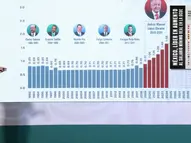 Sheinbaum tunde a neoliberales por mentir para no subir el salario mínimo