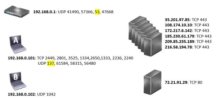 is it good idea to download wireshark to your computer is it good idea to download wireshark to your computer