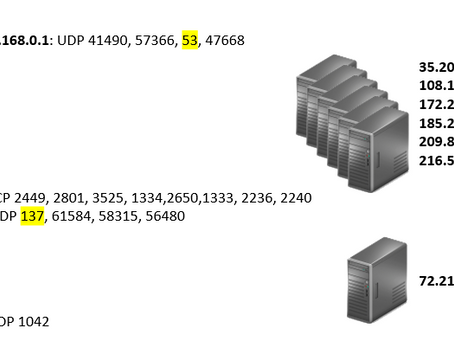 Know Your Network
Wireshark Passive Discovery - Part 2 Protocols and Applications