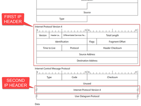 Free Lab: Wireshark Layered Display Filters