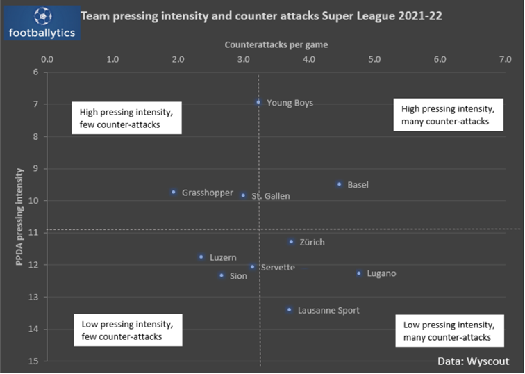 Super League PPDA vs Counter