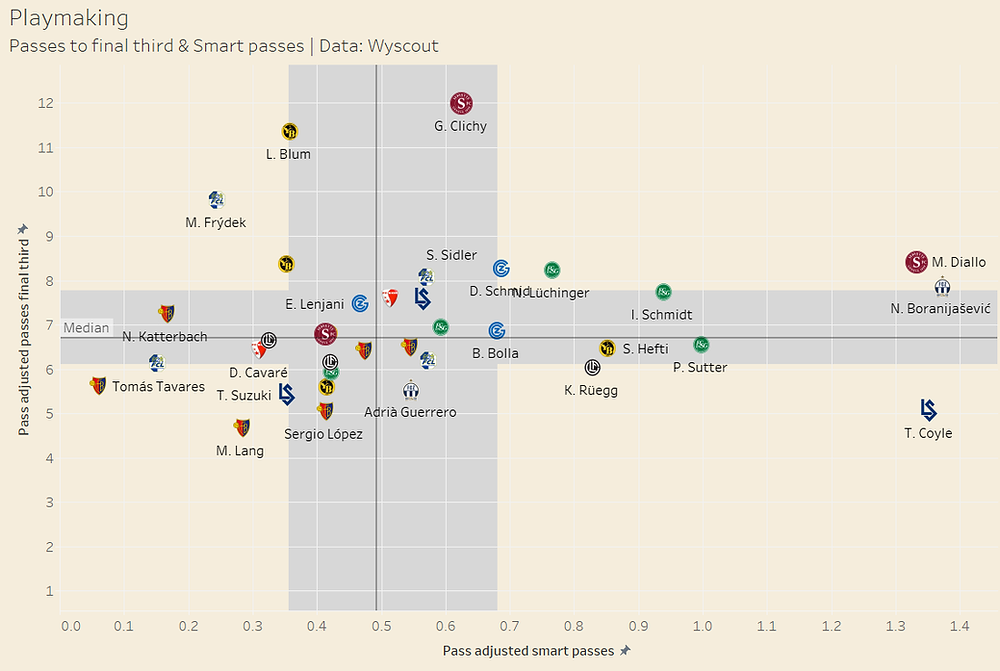 Playmaker, DW, Super League 21-22