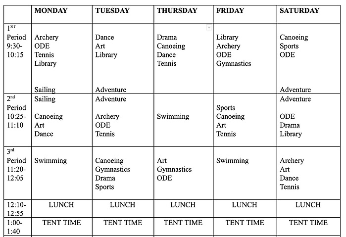 Activity choices