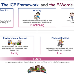 F-Words of Childhood Disability