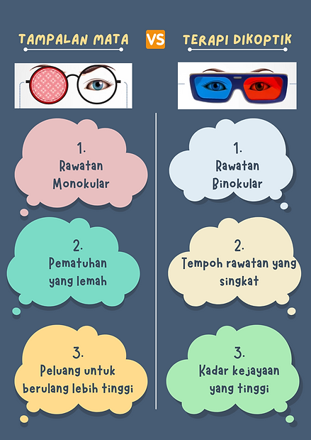 TAMPALAN MATA VS terapi dikoptik.png