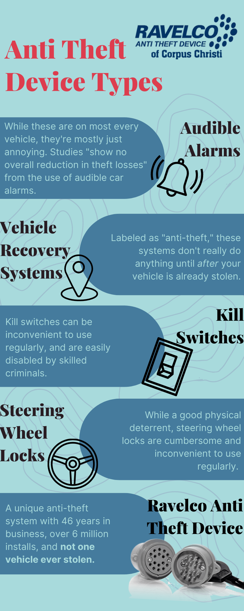 Anti Theft Device Types infographic — Ravelco of Corpus Christi
