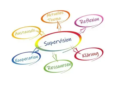 Online-Supervision  -
