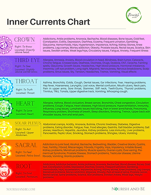 Inner Currents Chart.png