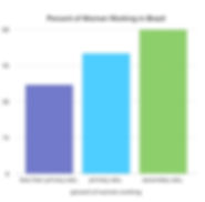 womens education statistics
