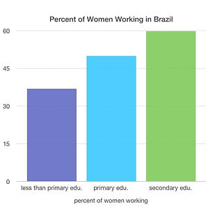 womens education statistics