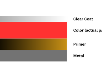 Ceramic Coating & Paint Correction - A Deeper Dive                                                                                                                                                      