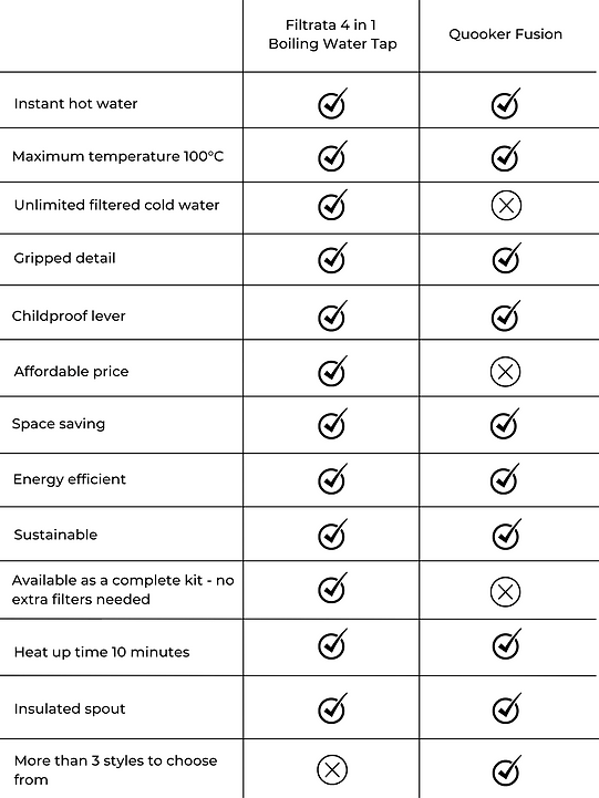 Filtrata 4 in 1 Boiling Water Tap (15 × 15cm) (15 × 19cm) (15 × 20cm).png