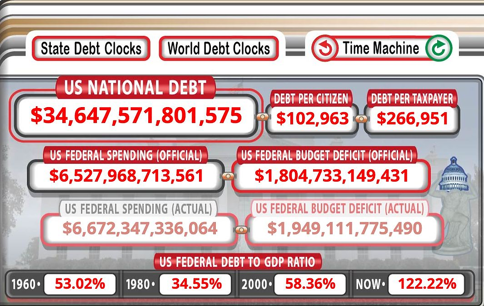 госдолг США