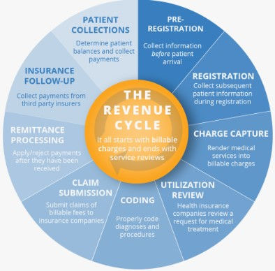 Revenue Cycle.jpg