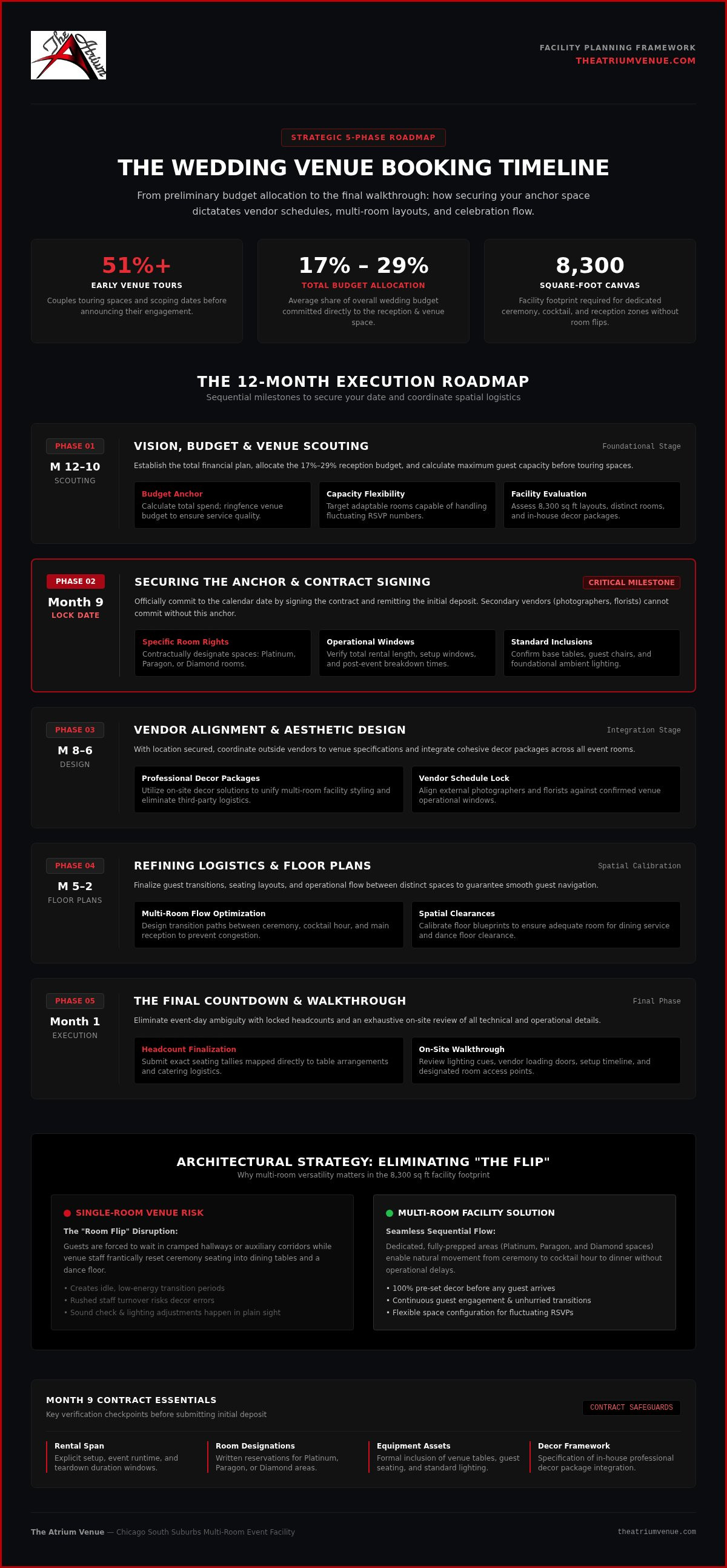 Wedding venue booking timeline